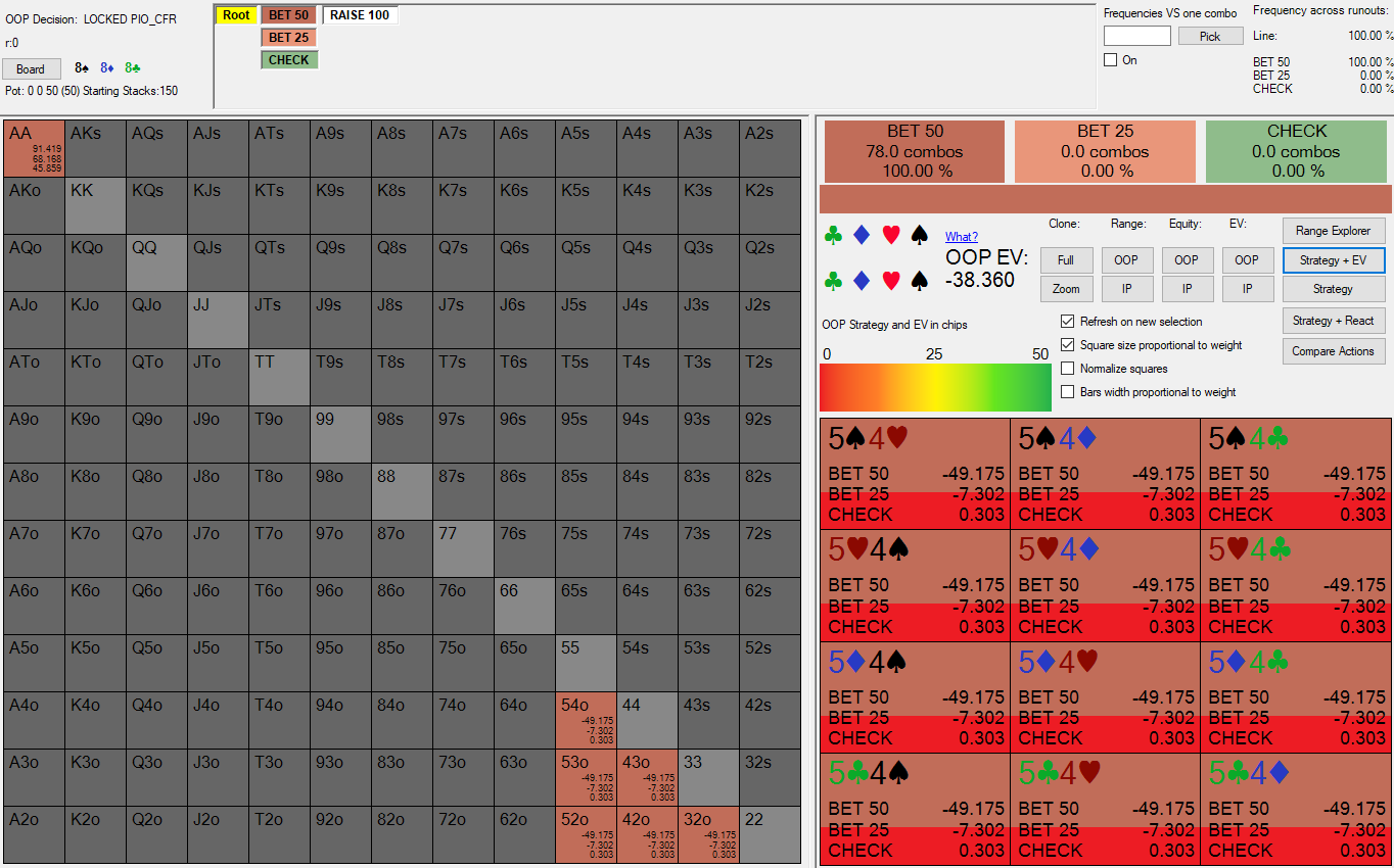 KK raise test 2 - OOP strategy always bet node lock